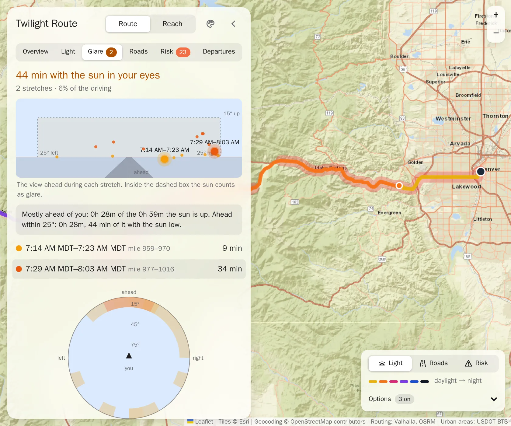 The Glare tab for Los Angeles to Denver at 6 PM: 44 minutes with the sun in your eyes in two stretches, the view ahead with the low morning sun inside the glare box, the longest stretch from 7:29 to 8:03 AM at miles 977 to 1016, and the map highlighting I-70 from Idaho Springs into Denver.