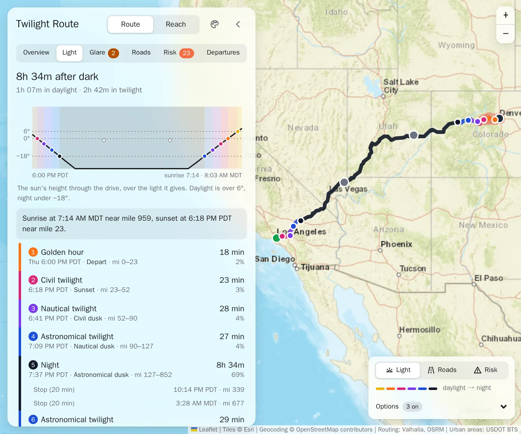 The Light tab for Los Angeles to Denver at 6 PM: 8h 34m after dark, a chart of the sun's height through the drive, and its light periods from golden hour (mile 0 to 23) through civil, nautical and astronomical twilight to night from mile 127, beside the route on the map.